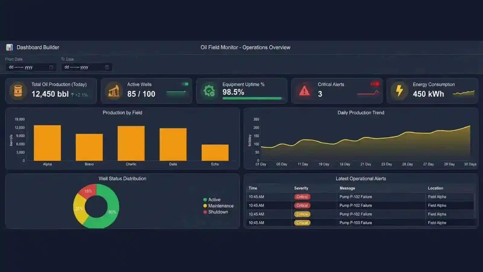 AI-powered business analytics dashboard with KPIs and real-time insights.