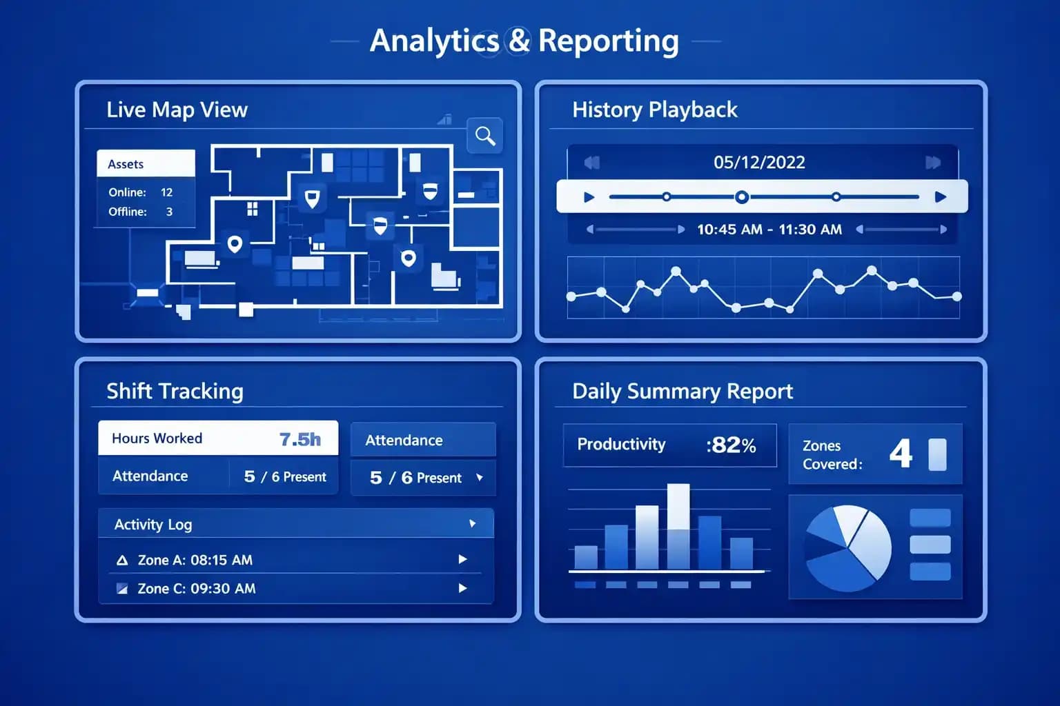 Dashboard showing live map view, history playback, and reports for indoor tracking in Dammam.