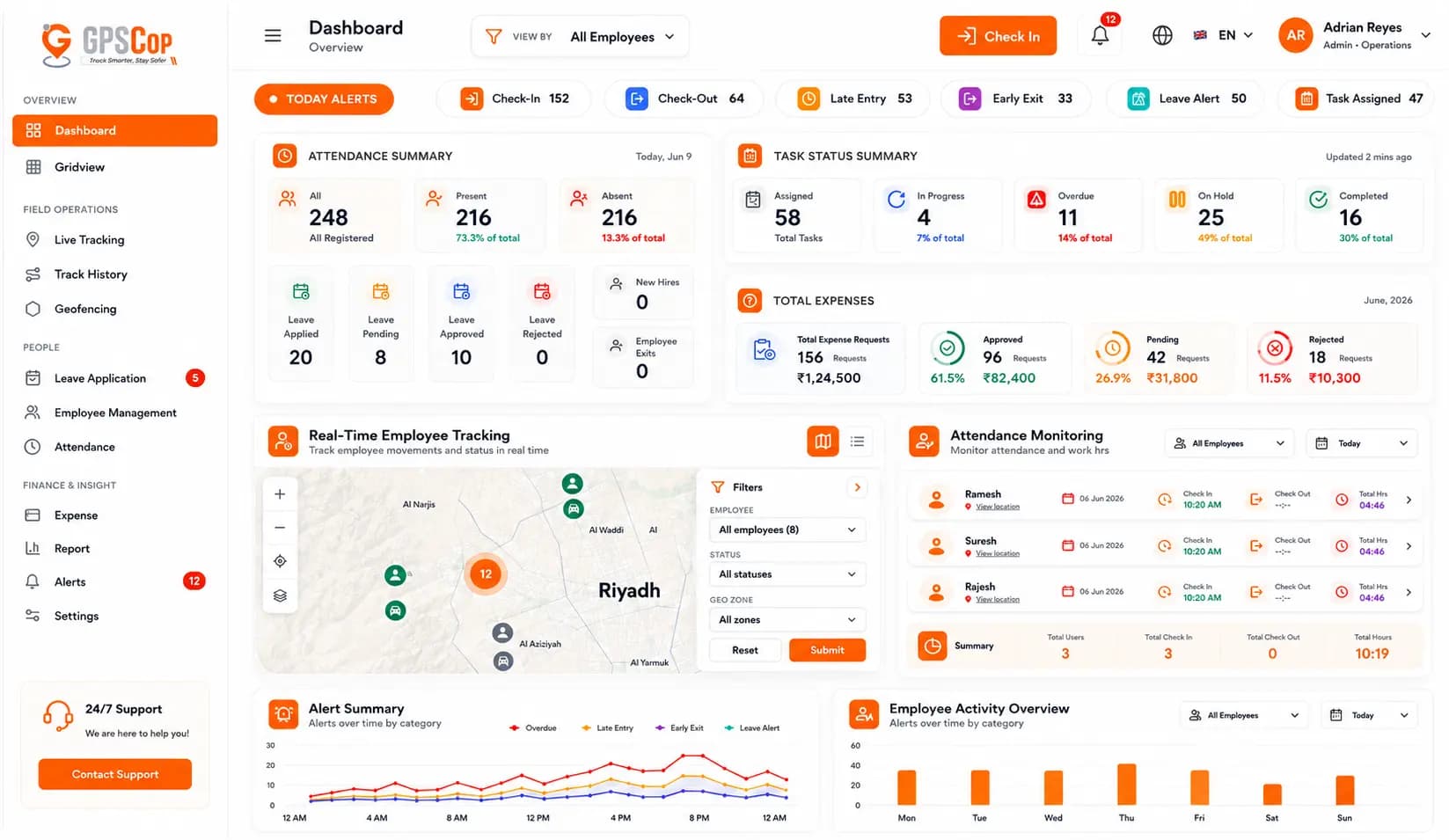 Workforce tracking system command center dashboard for employee management