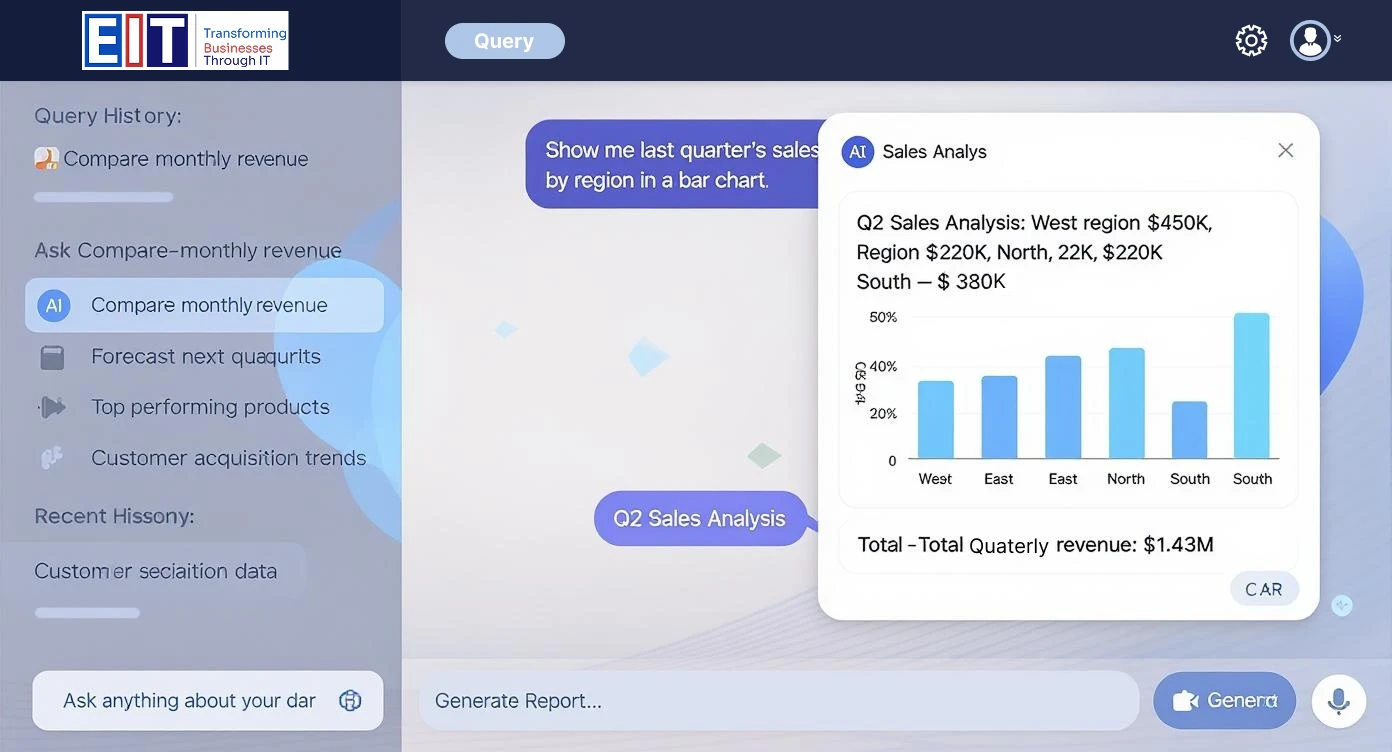 Business intelligence application