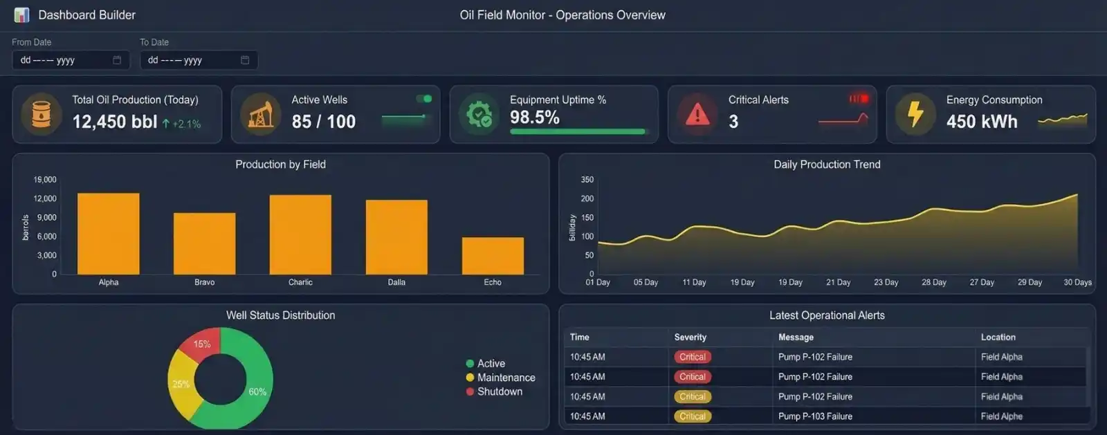 COGNOTICS Dashboard - Oil Field Monitor Operations Overview