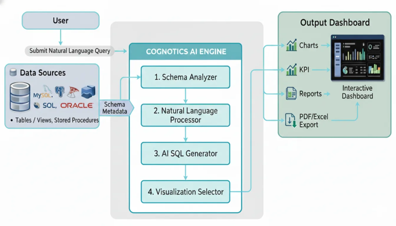 Create a New Dashboard Page