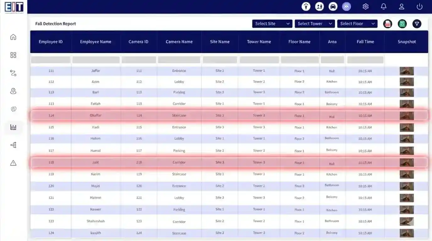Intelligent Alerting & Emergency Response System