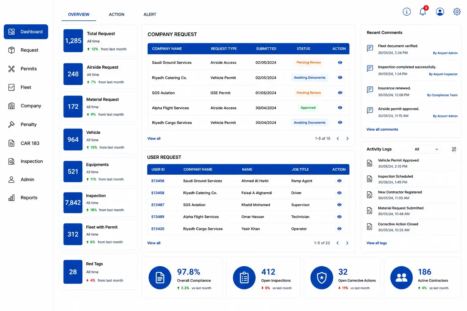 Airport Compliance Operations