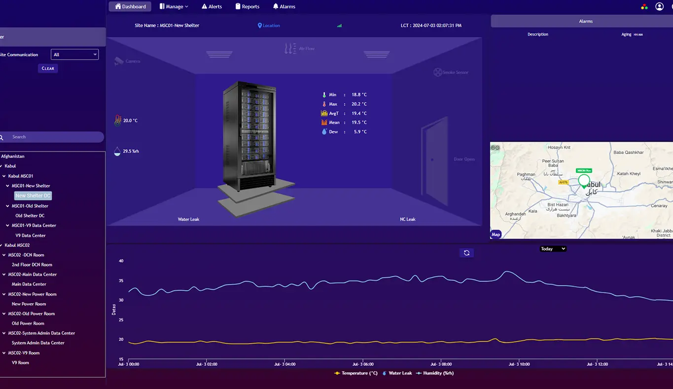Data center dashboard powered by AI-powered business analytics.