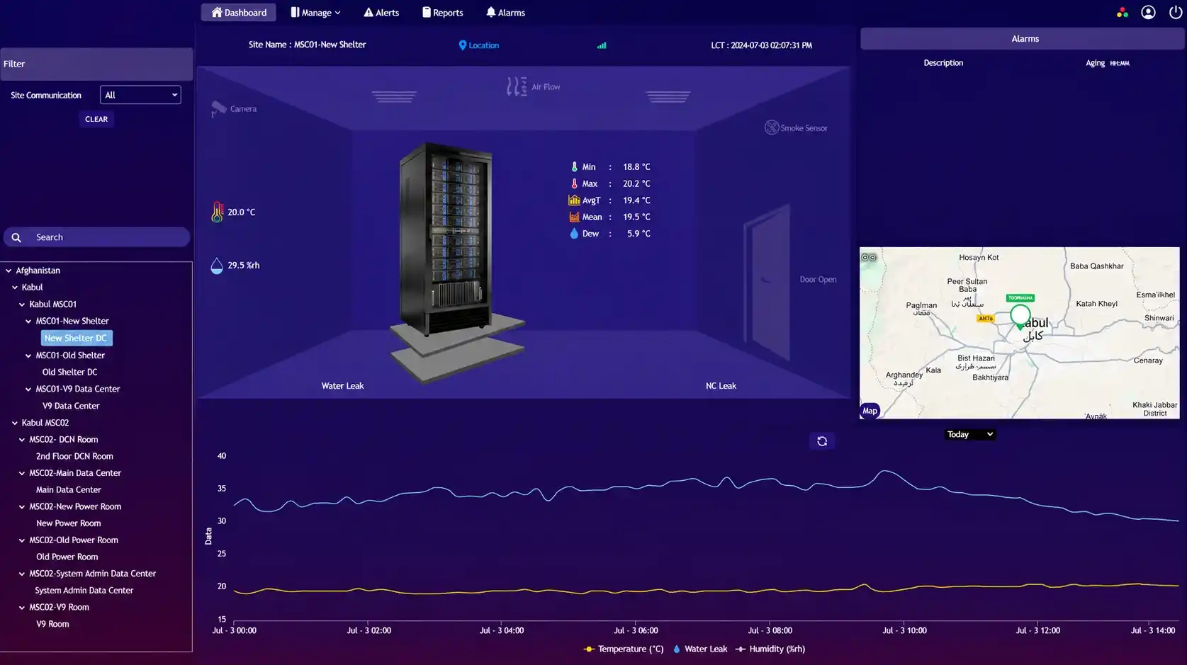 Data Center Environment Monitoring