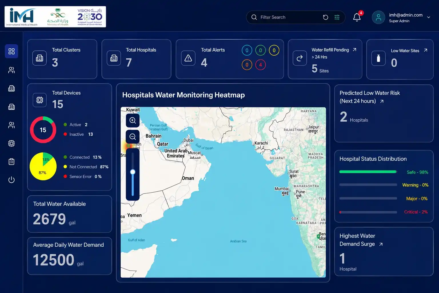 Hospital Management Dashboard