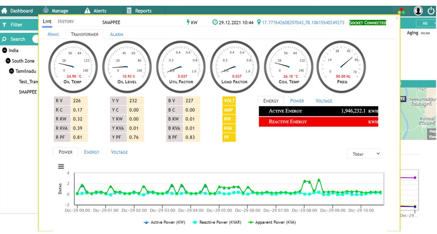 Energy monitoring dashboard with real-time gauges and performance graphs powered by AI-powered business analytics.