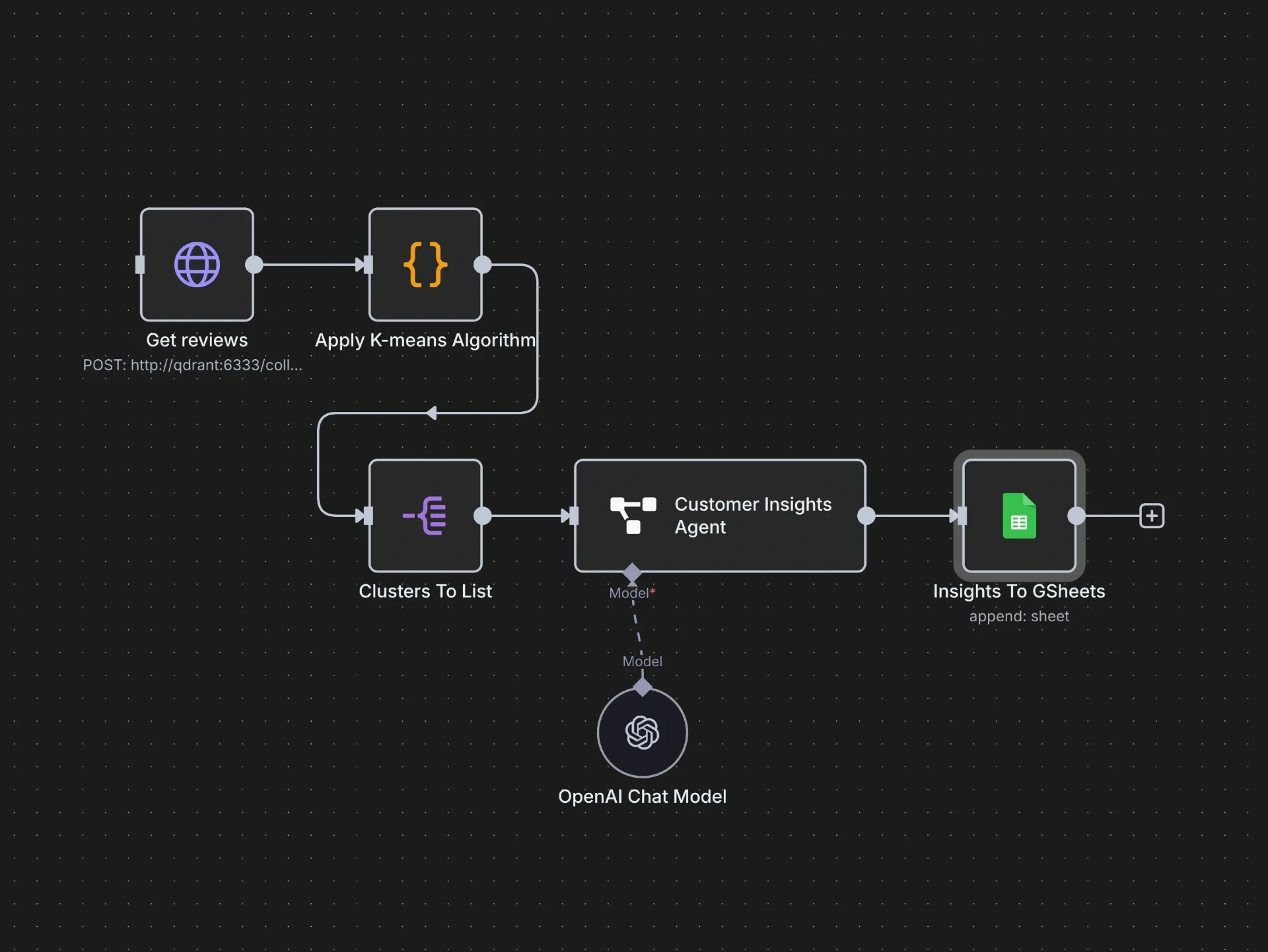 AI Workflow Automation Diagram
