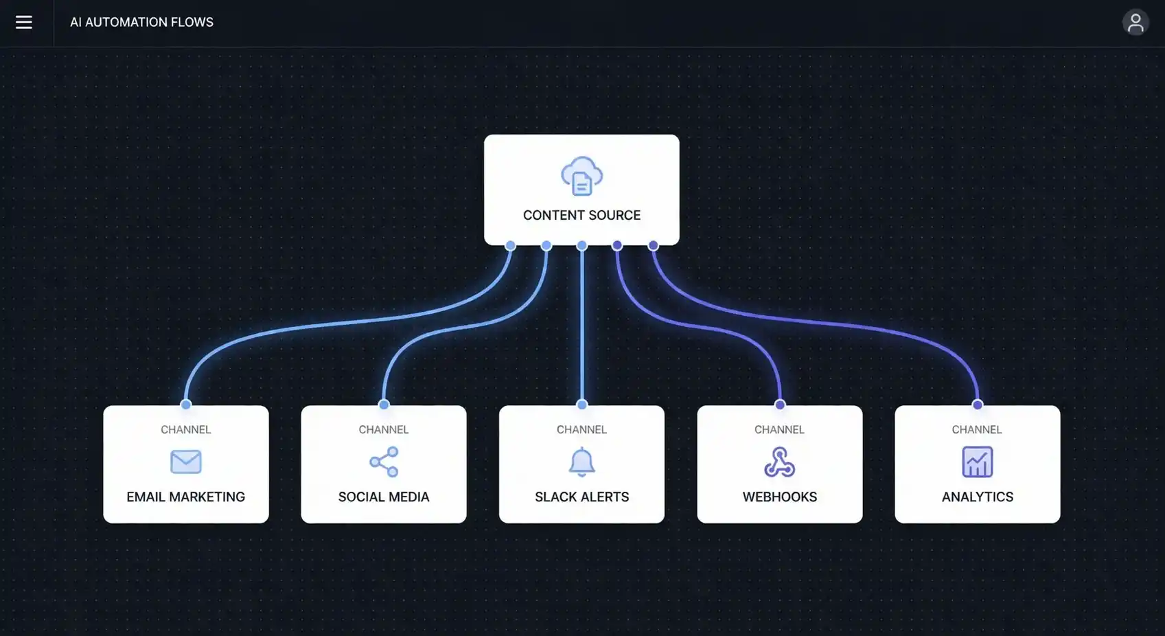 Intelligent workflow automation dashboard connecting business tools.