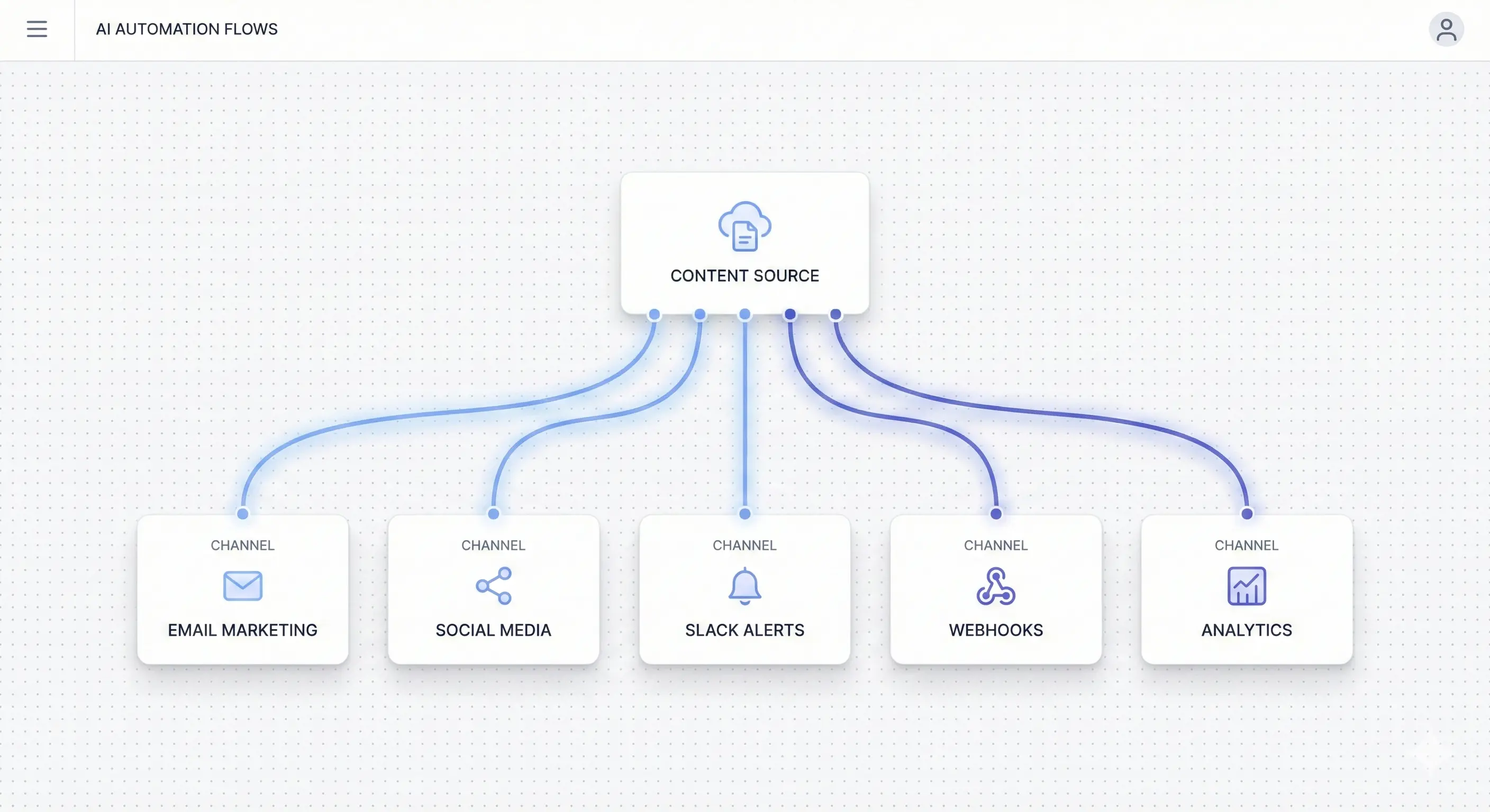 Content Distribution