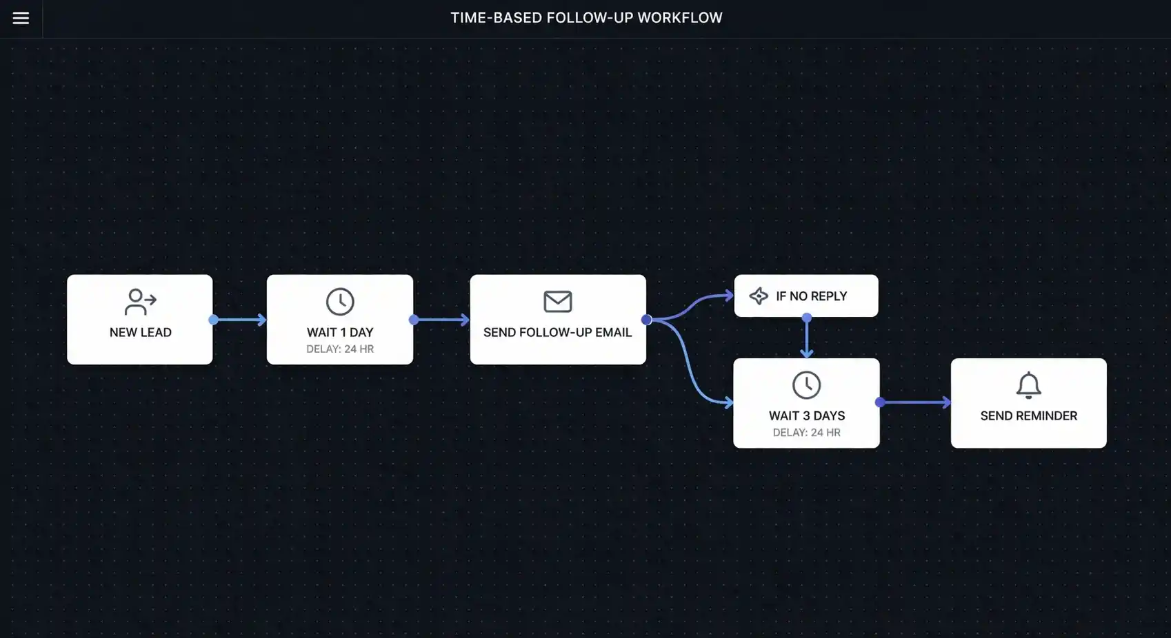 Time-based intelligent workflow automation for follow-up emails.