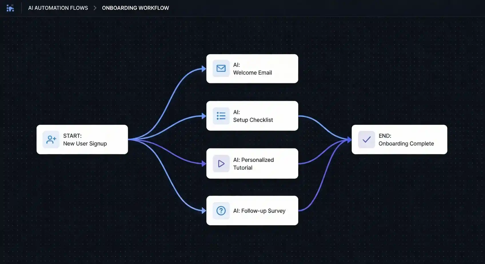 AI-powered office automation onboarding workflow.