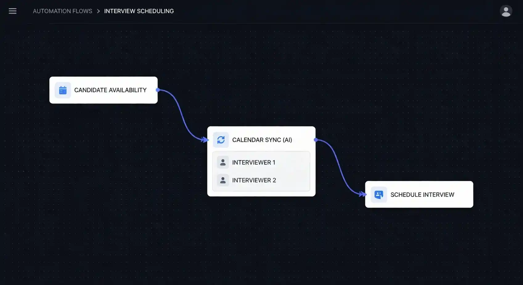 AI-powered office automation interview scheduling workflow.