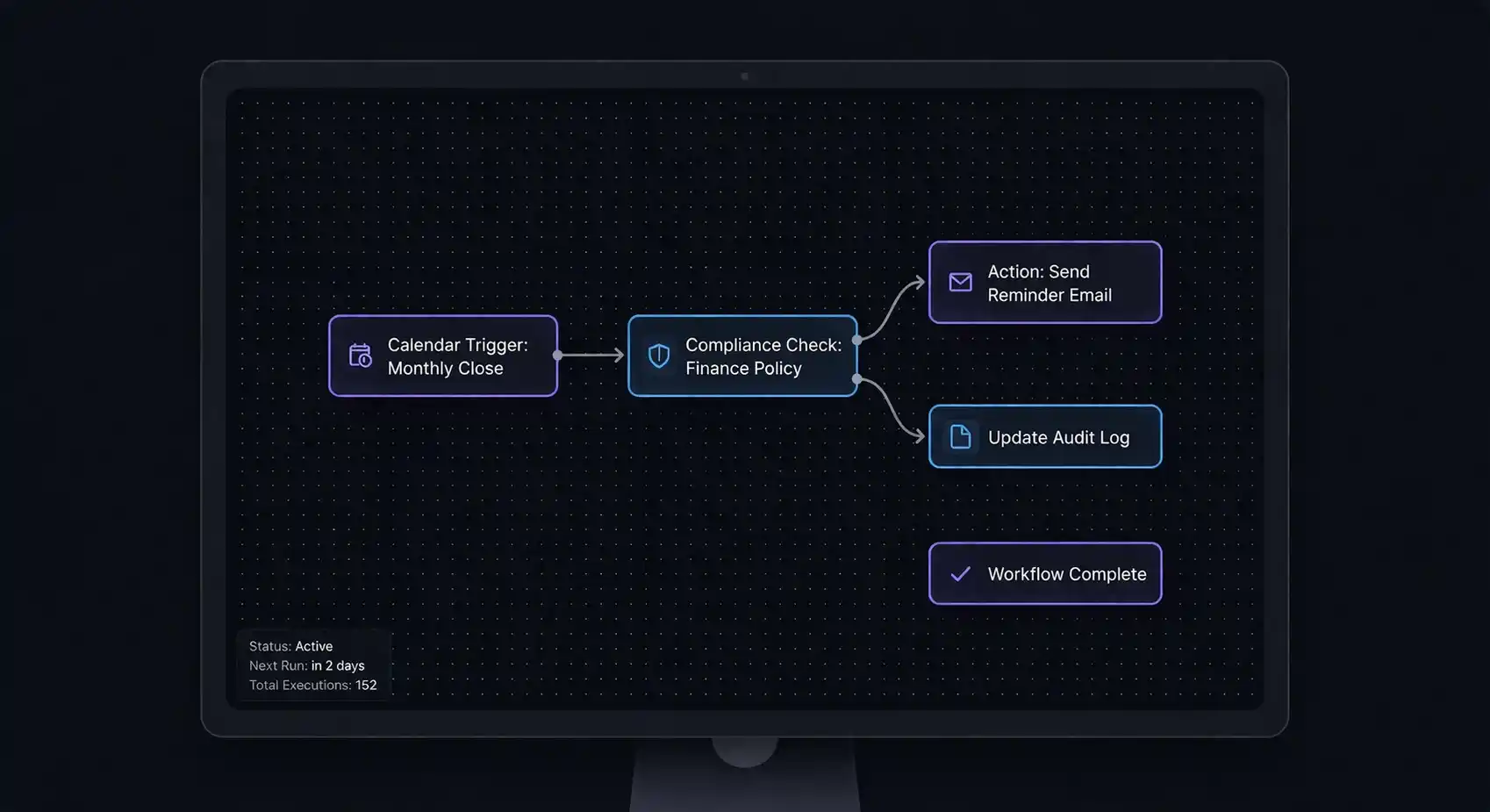 AI-powered office automation workflow for compliance checks and reminder emails.