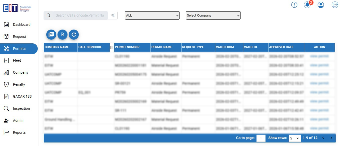 Permits dashboard preview