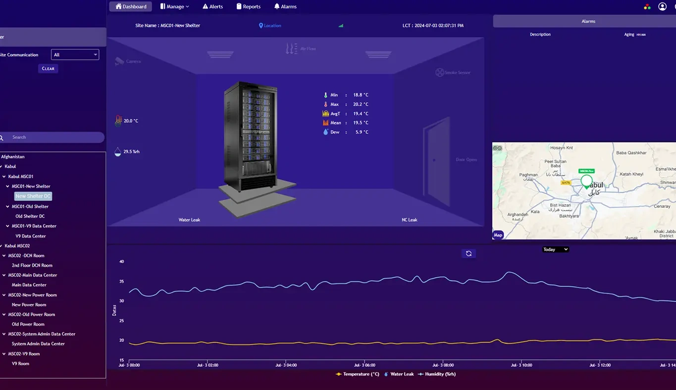 Dashboard displaying server rack status, temperature graphs, alarms, and location map, illustrating a comprehensive Telecom Power Monitoring System for remote site management.