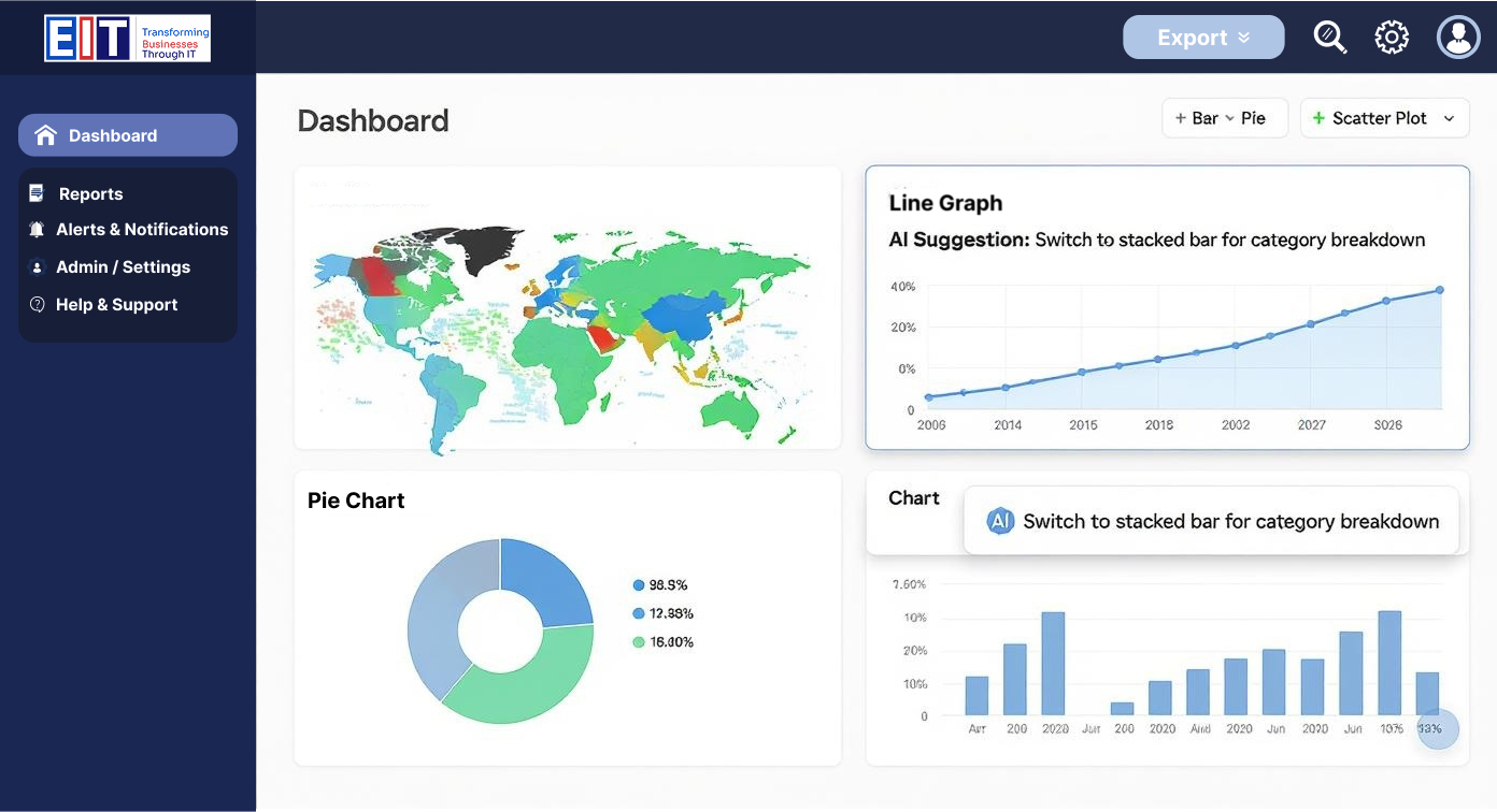 EIT Analytics Dashboard