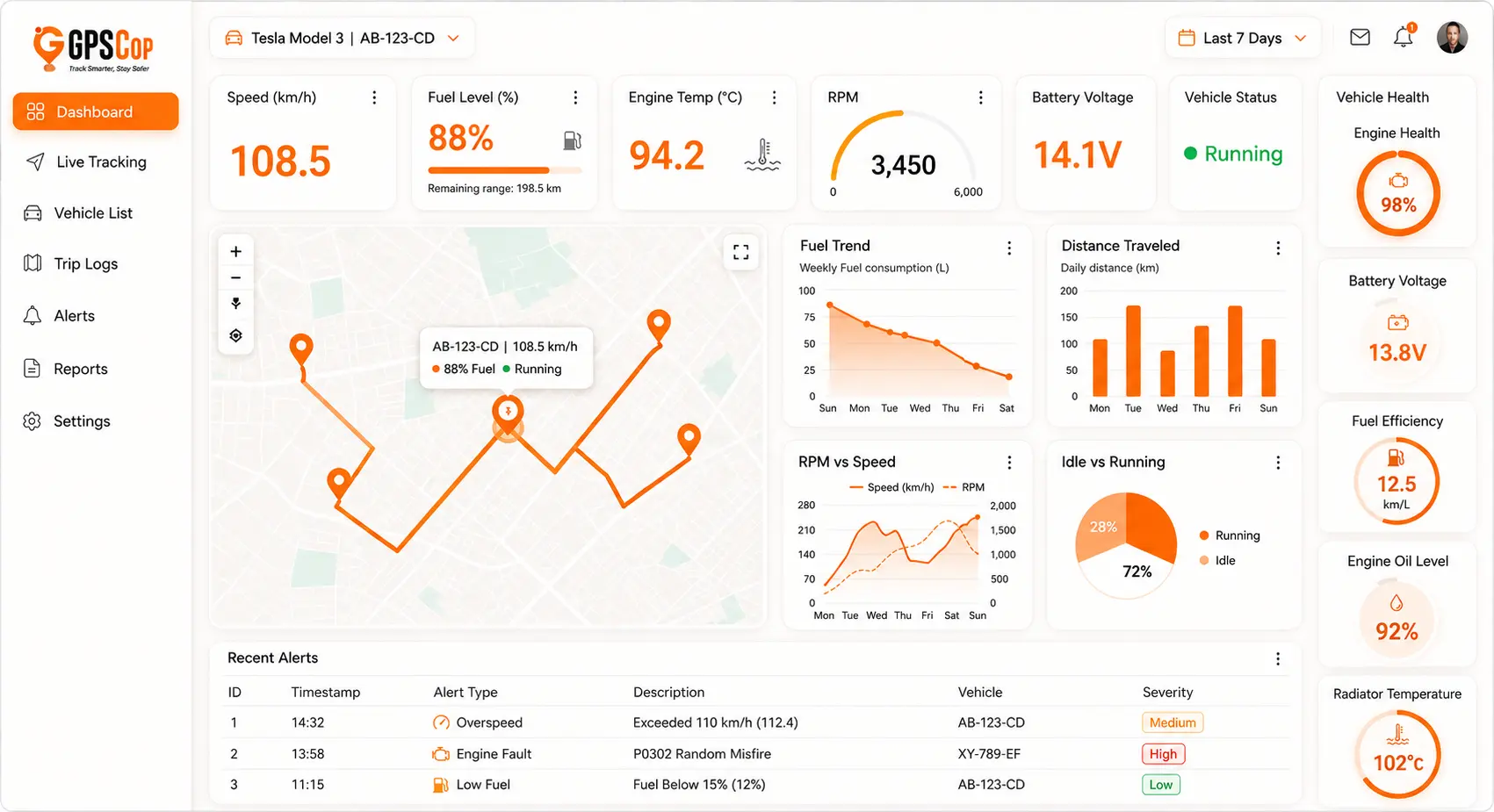 CAN BUS OBD diagnostic tracker dashboard for fleet monitoring