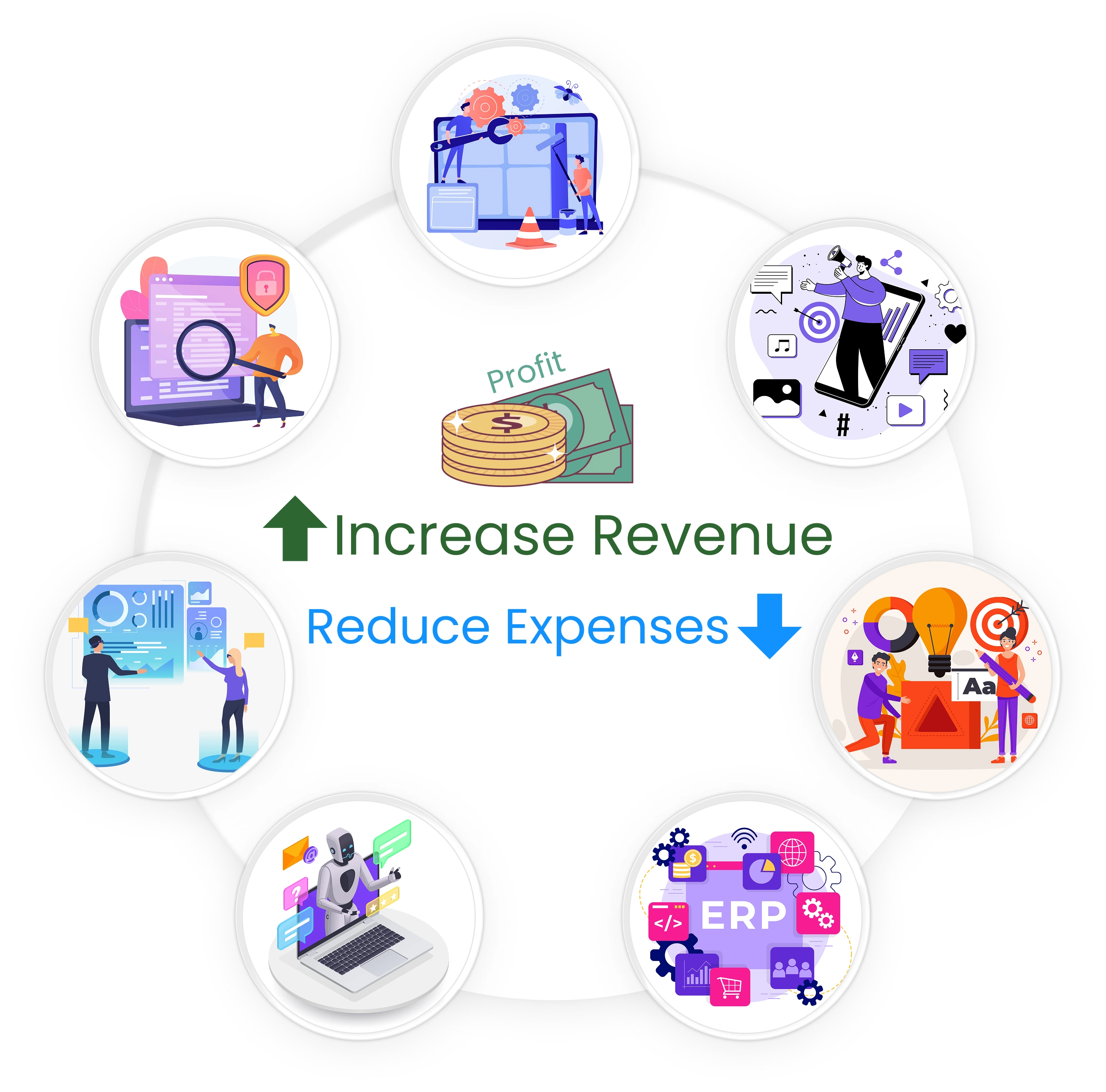 digital transformation