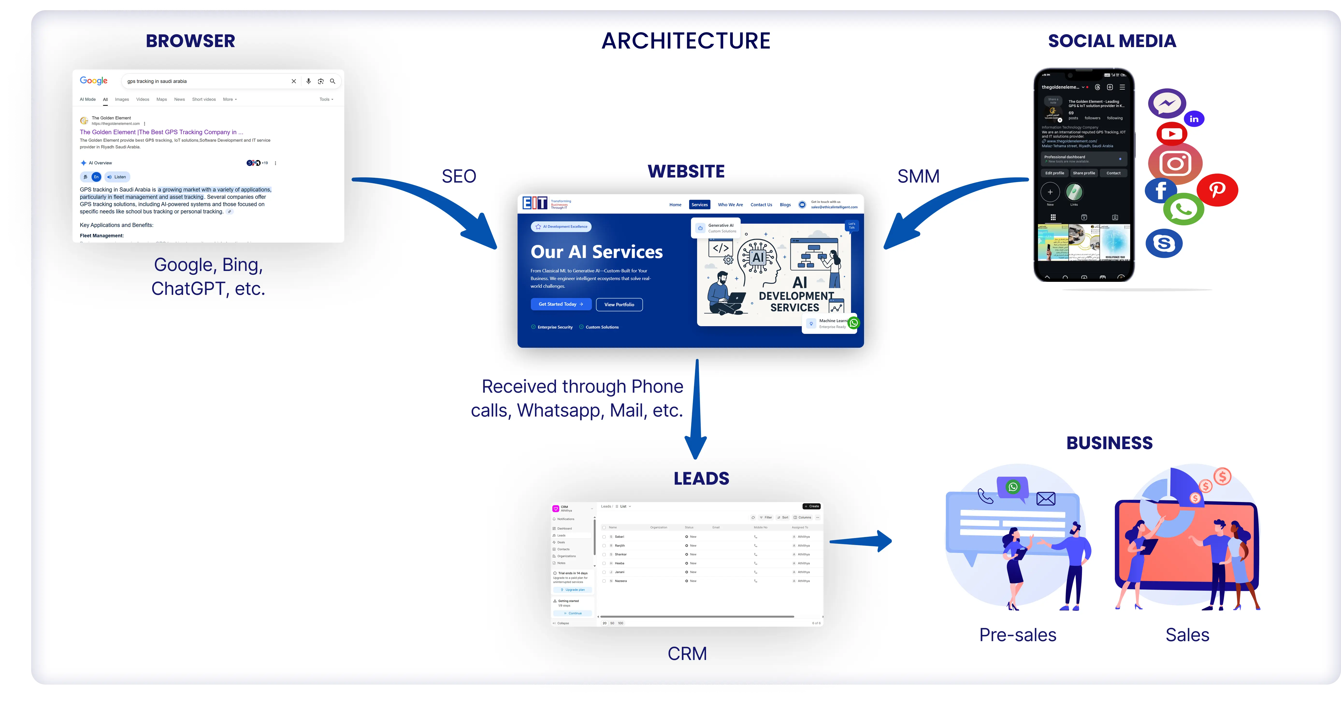 digitalization strategy