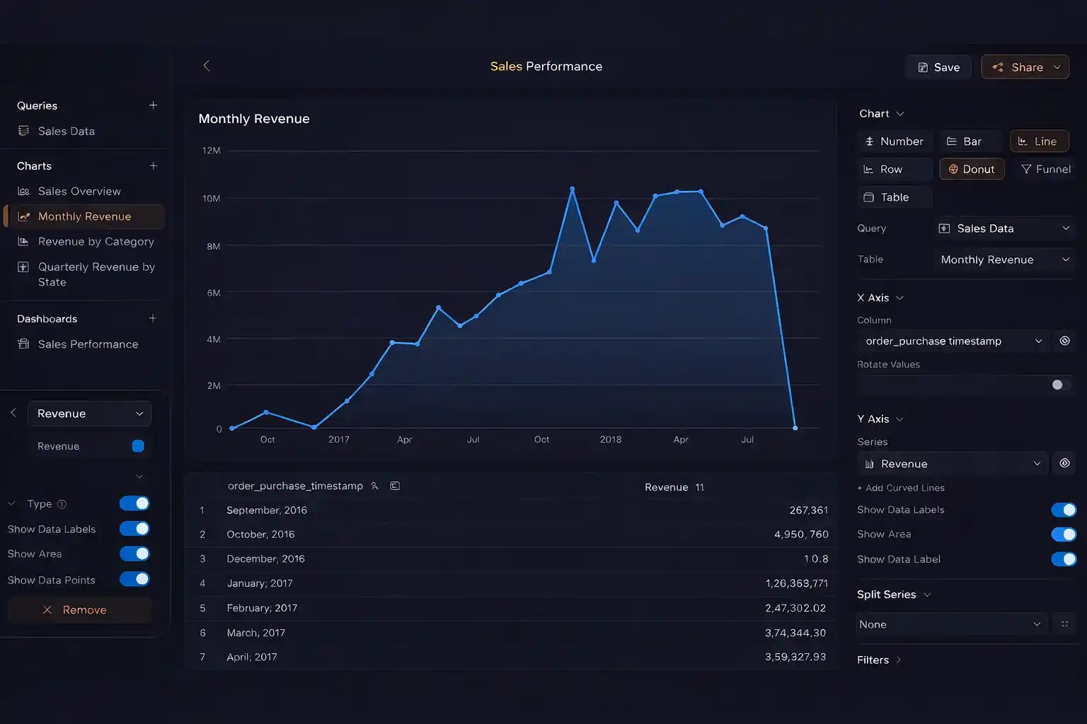 Light-themed automation sales ERP software dashboard displaying a steady upward trend in sales performance and revenue growth.