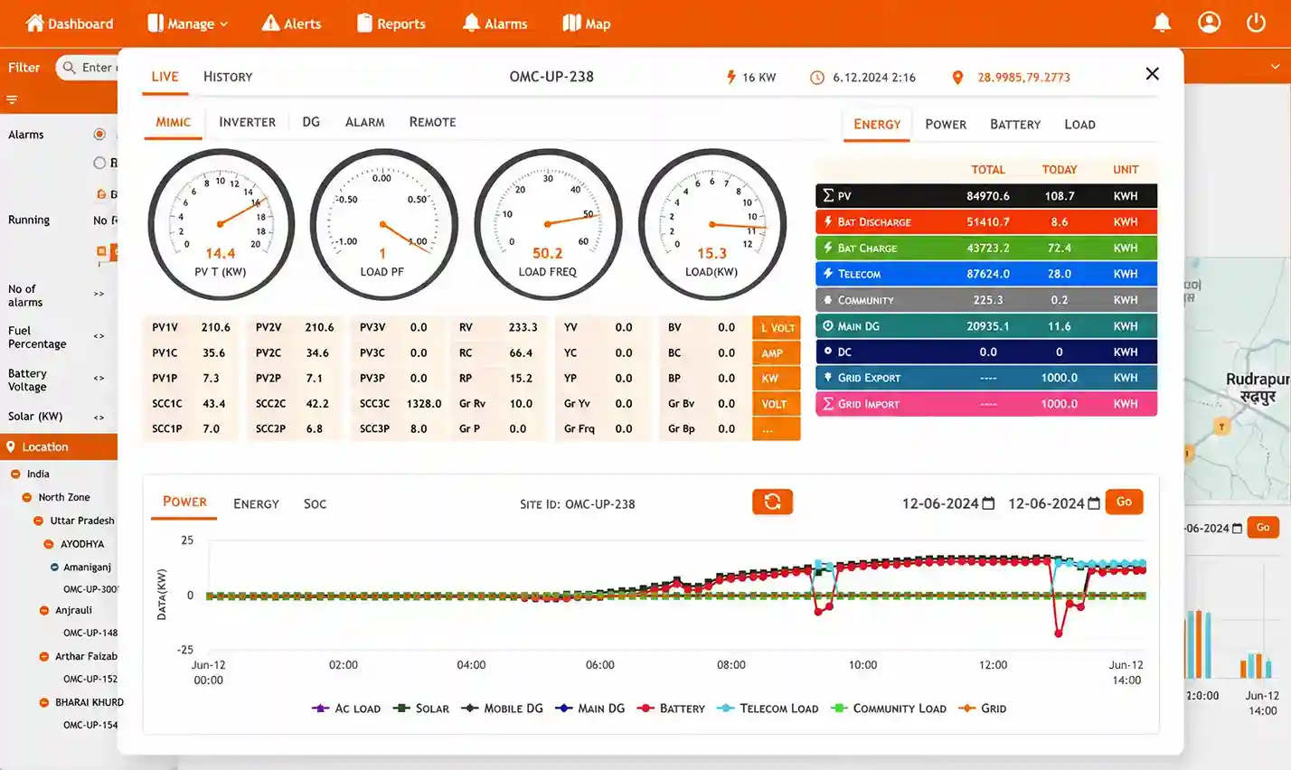 Fuel management system with live fuel monitoring dashboard
