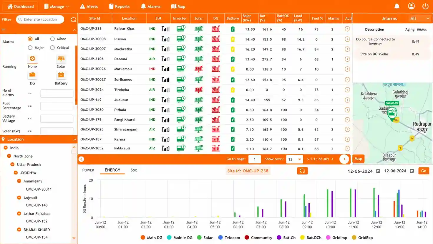 Fuel monitoring system dashboard for fuel consumption analytics 