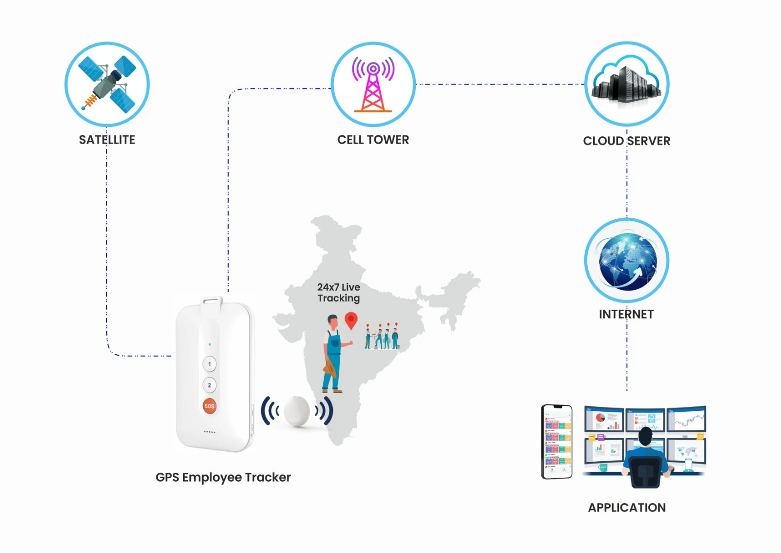 Indoor Tracking Technology