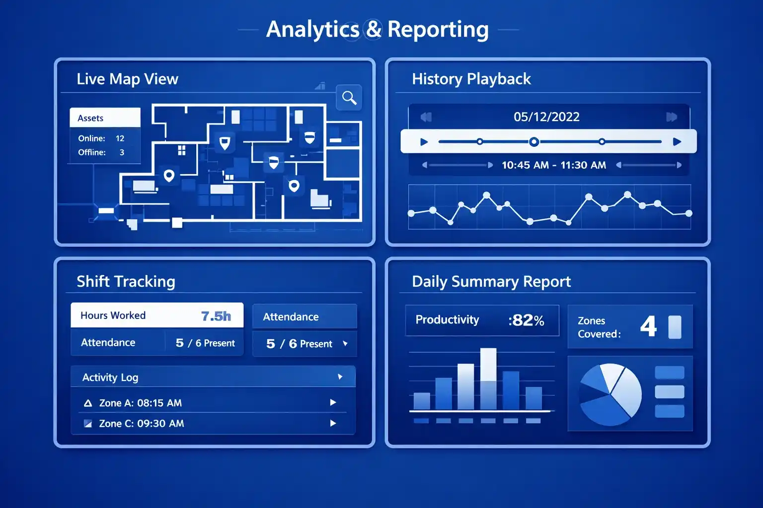 Analytics Indoor Tracking Dashboard