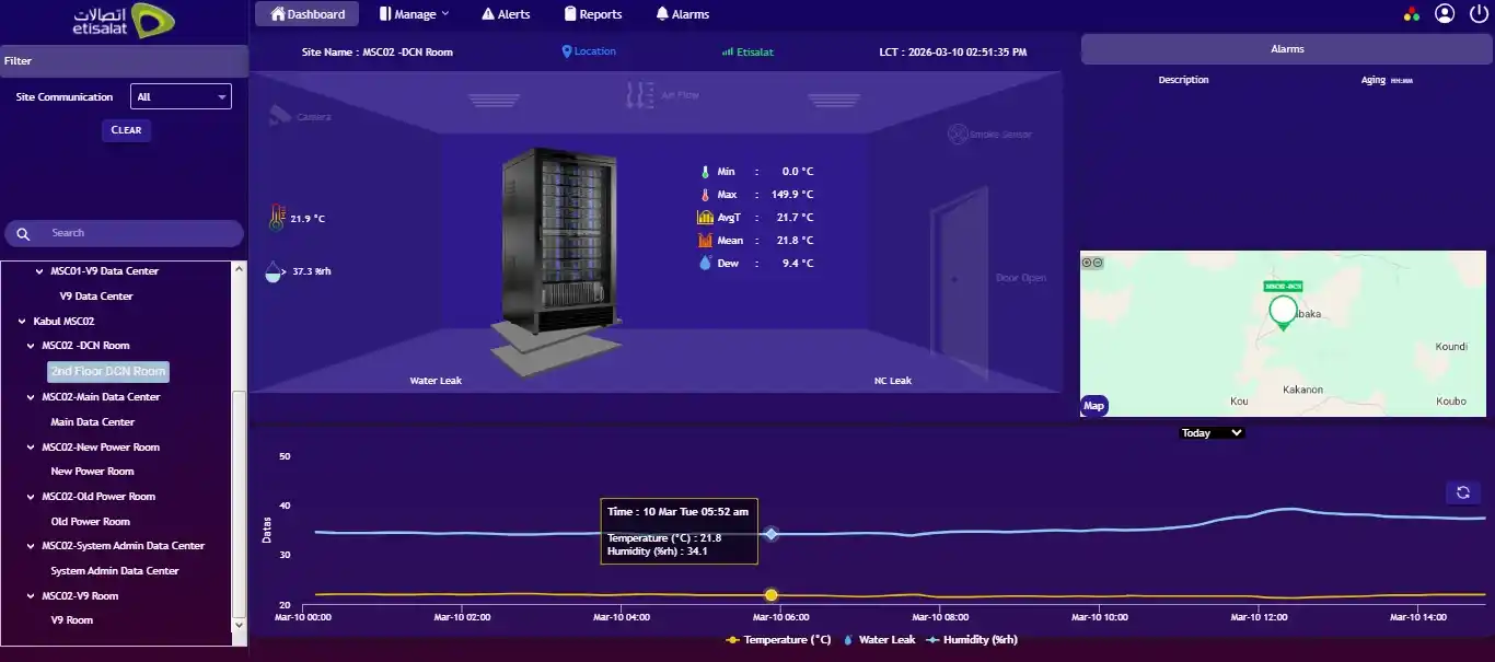 Environmental Monitoring Dashboard