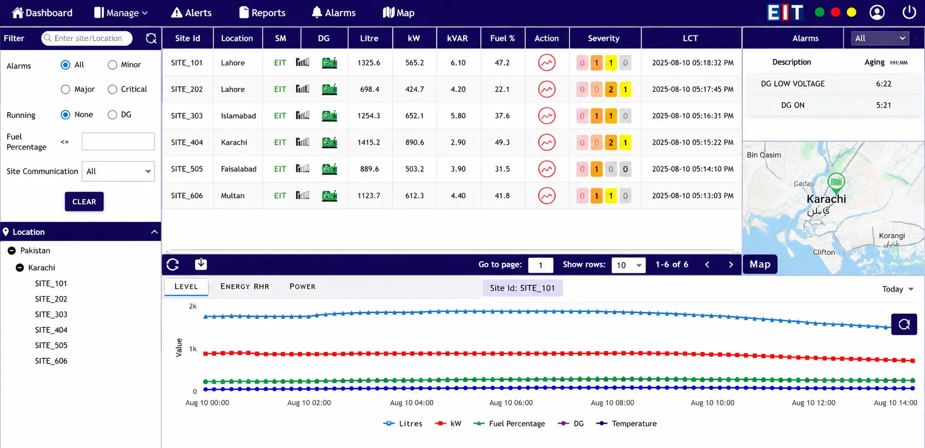 Diesel Generator Monitoring Dashboard Diesel generator monitoring dashboard displaying fuel percentage, kW/kVAR readings, and alarm severity across sites.
