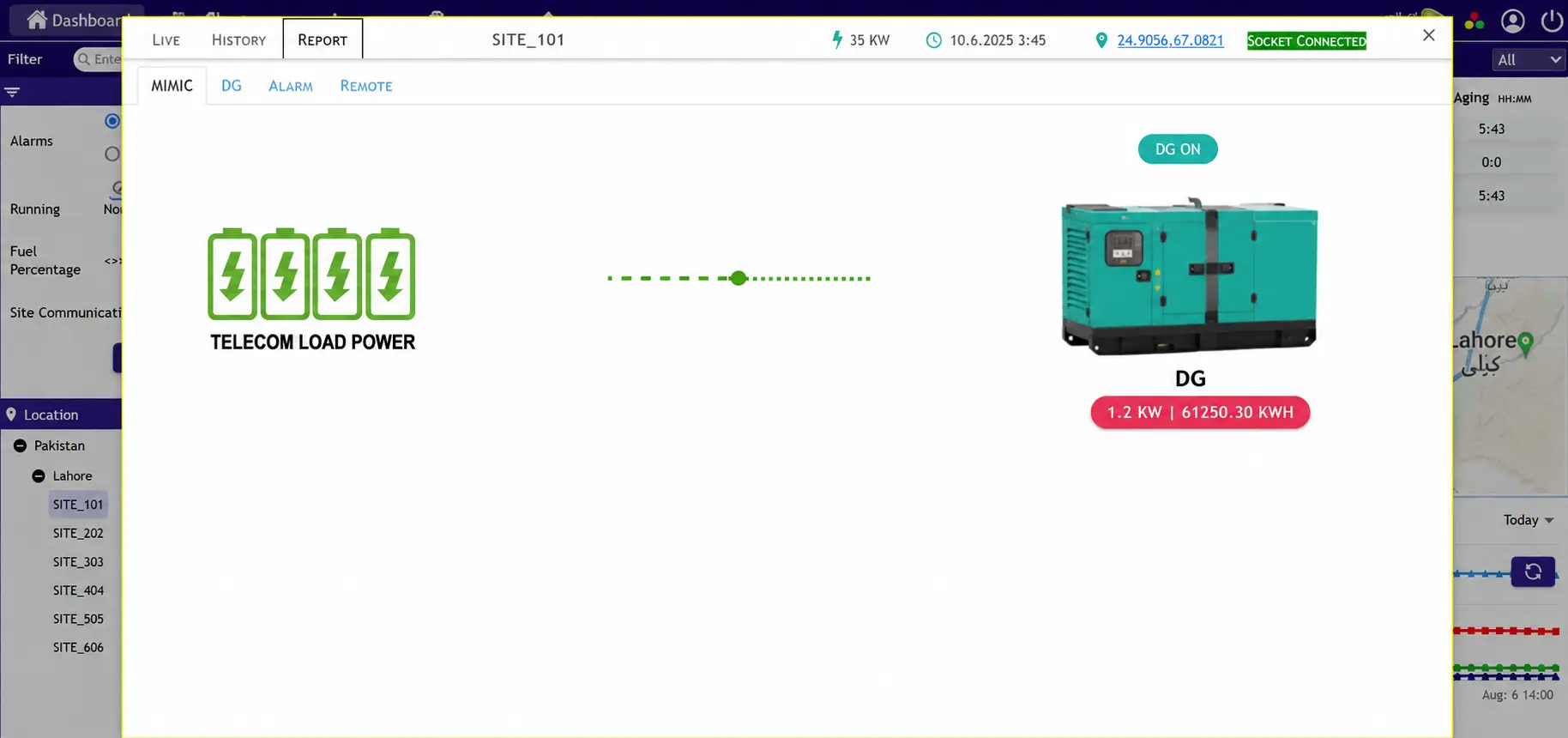 Mimic dashboard for diesel generator monitoring showing DG status, load power, and telecom load power indicators. Mimic dashboard for diesel generator monitoring showing DG status, load power, and telecom load power indicators.