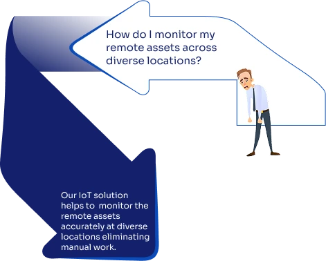 IOT solution