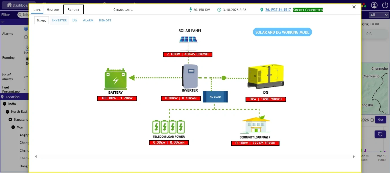IoT Solar Monitoring Solution