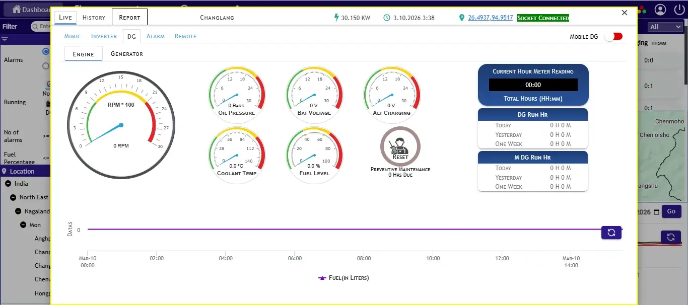 Telecom Site Energy Dashboard