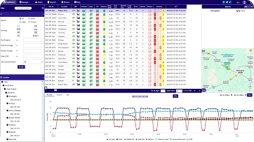 Data center environment monitoring1