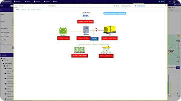 Data center environment monitoring2