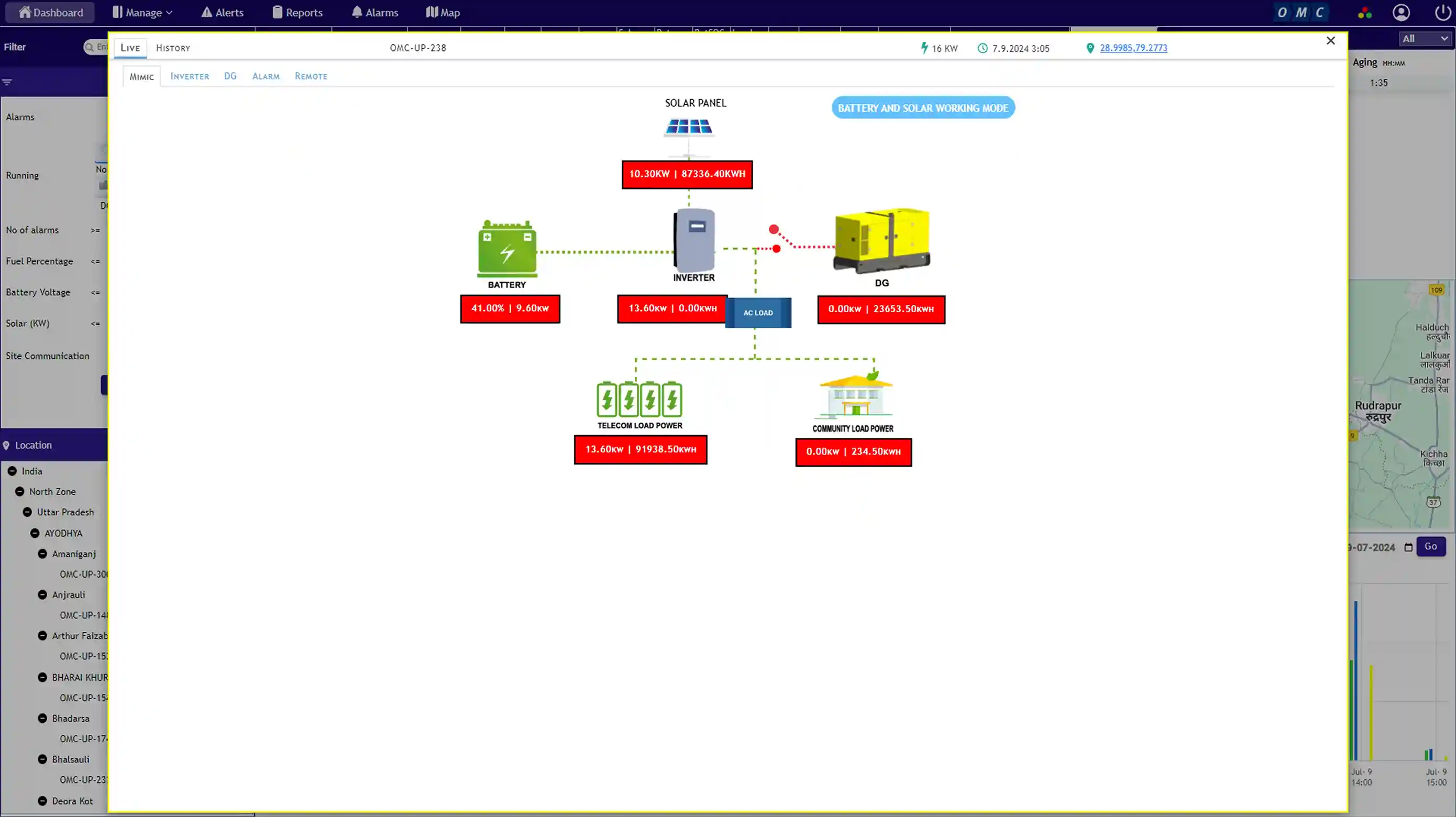 Telecom Power Source Monitoring System