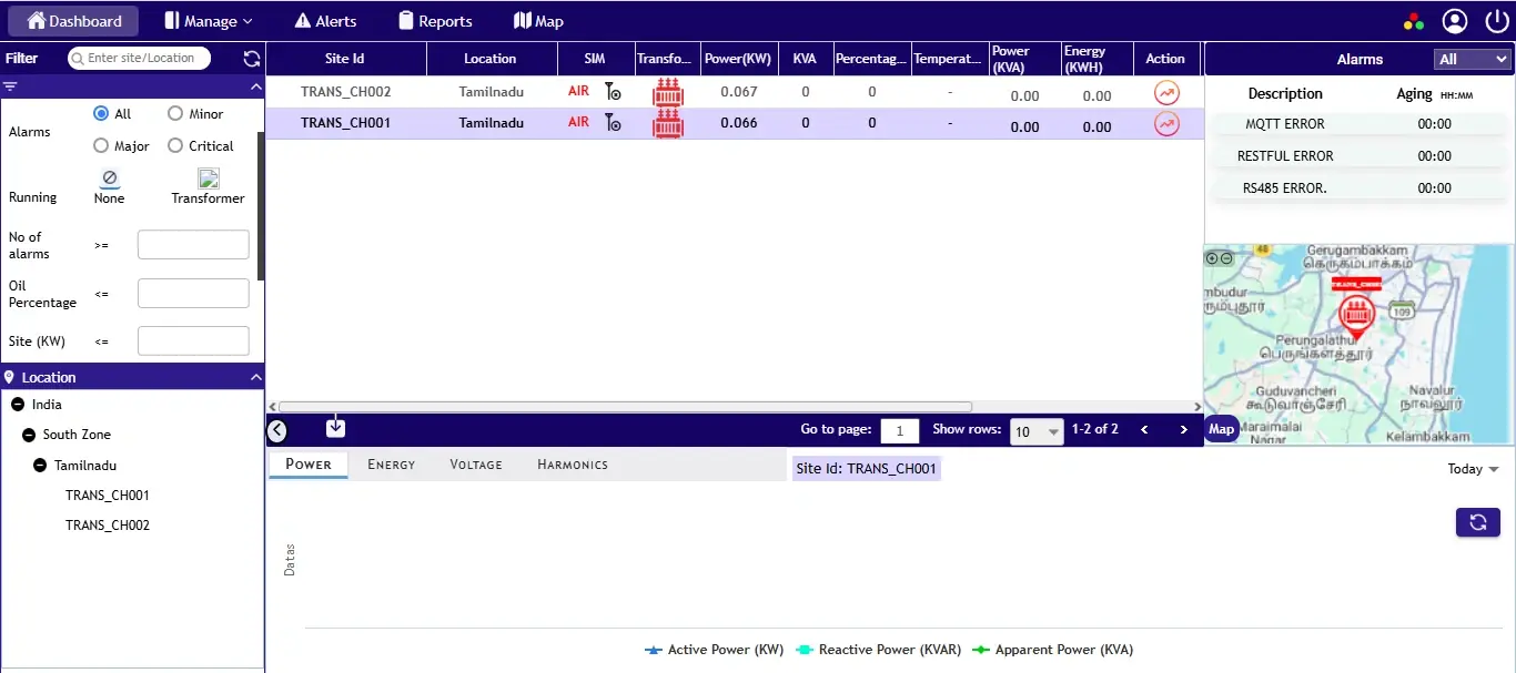 Advanced IoT-Based Transformer Health Monitoring and Remote Condition Monitoring System for Power Distribution