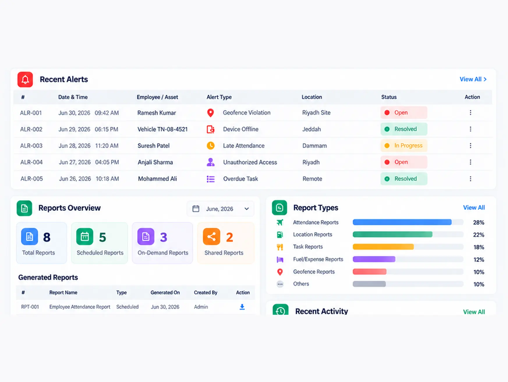 Alerts and Reports