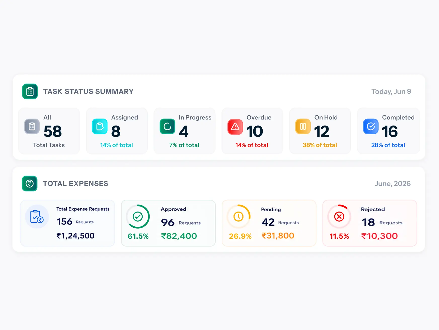 Task Status Summary