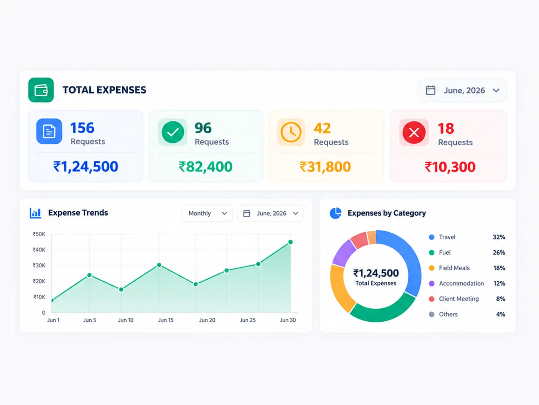 Expense Overview