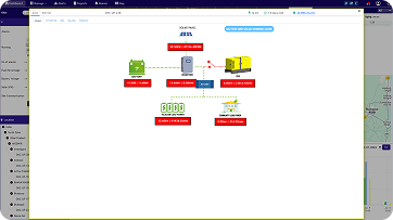 Data center environment monitoring2