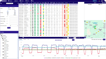 Data center environment monitoring1